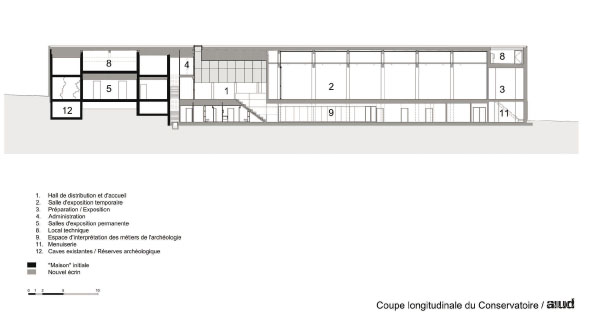 Conservatoire, coupe longitudinale