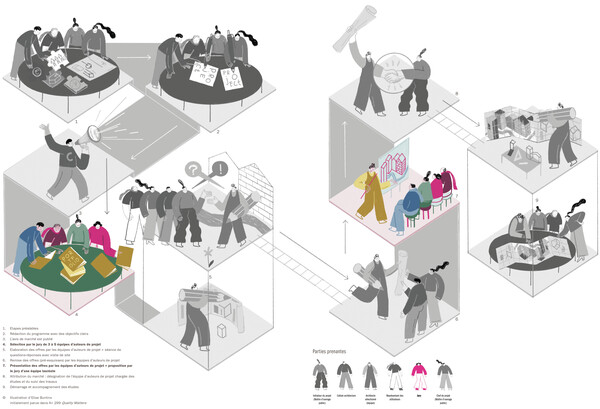 Illustration d'Elise Buntinx