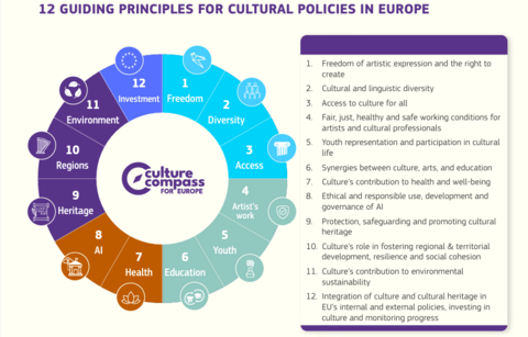 Les 12 principes de la déclaration de l'UE
